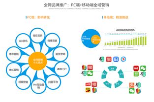 互聯(lián)網(wǎng)SaaS云時(shí)代，旅游營銷的7大趨勢(shì)（下篇 銷售變革與增長引擎）